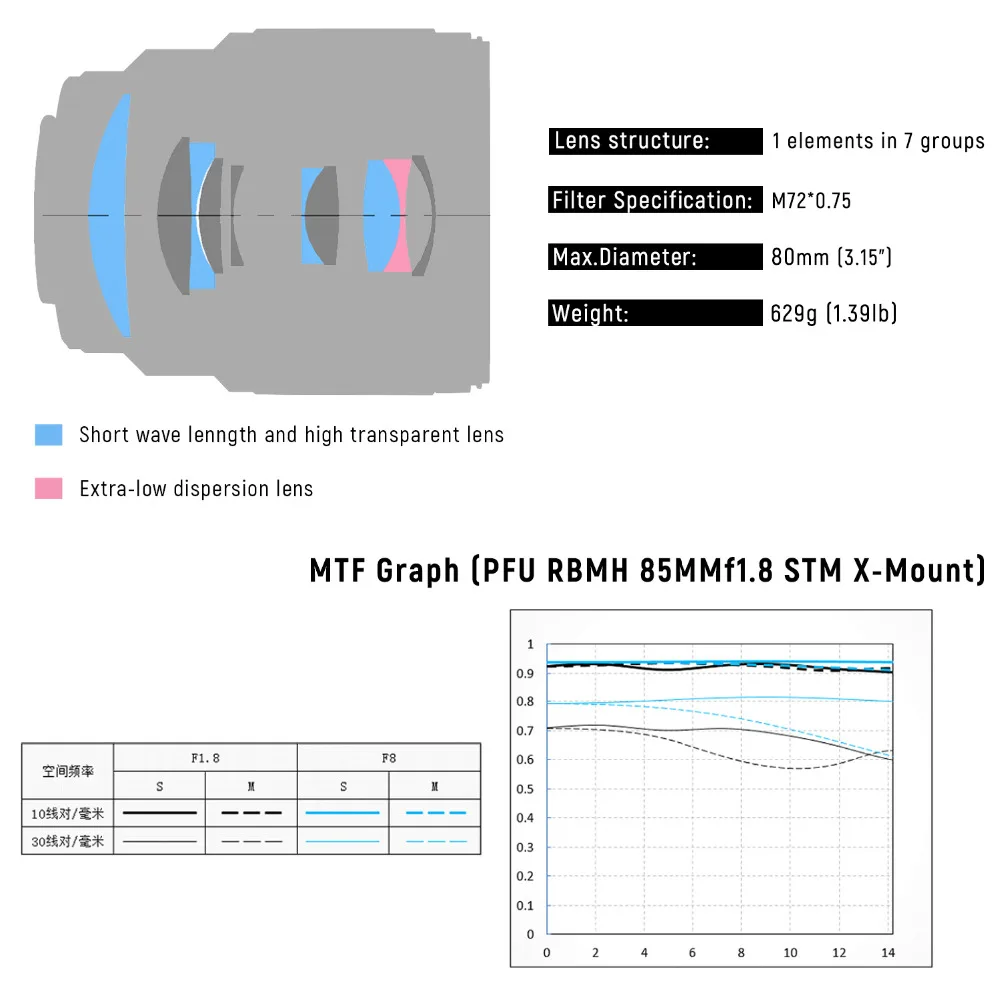 VILTROX 85mm f/1,8 STM автофокусом объектив с фиксированным фокусом F1.8 объектив для Камера Fujifilm X-mount X-T3 X-T30 X-T20 X-T100 X-H1 X20 X-Pro2