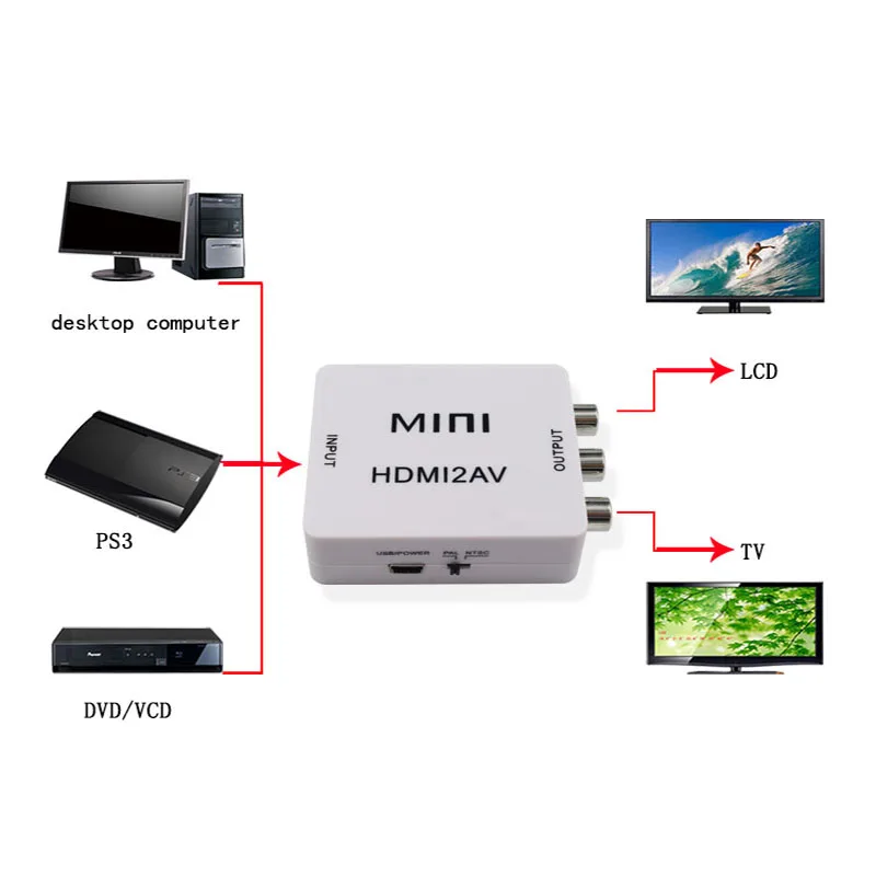 HDMI К AV адаптер HD видео конвертер мини коробка к RCA AV/CVSB L/R 1080P HDMI2AV Поддержка NTSC PAL| |