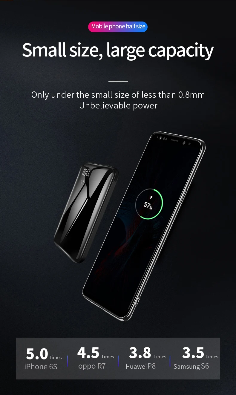 Для Сяо Ми 20000 mAh Мощность банк съемный кабель Внешний Батарея мини Мощность Bank ультра тонкий Портативный Зарядное устройство для iPhone6 7 8 X