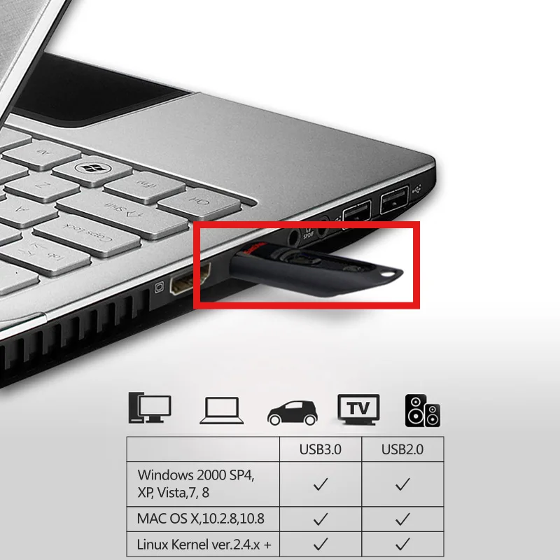 USB флеш-накопитель SanDisk 256 ГБ 128 64 32 16 3 0 100 МБ/с. мини-флешка в виде ключа для