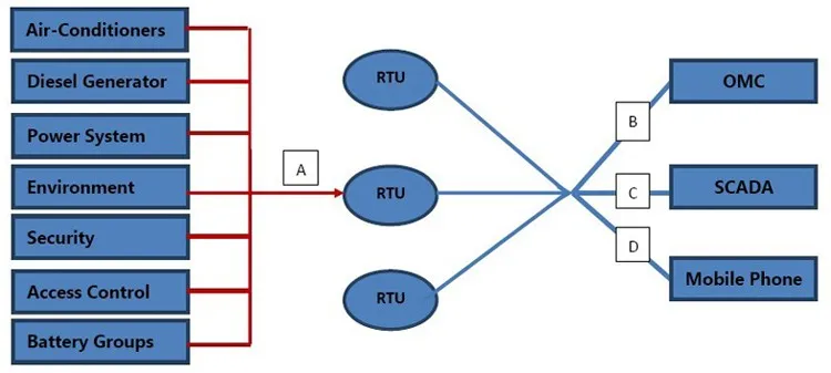 GSM 3g с протоколом Modbus RTU ptz-камеры регистрирующий модуль Чехол для мобильного телефона в стиле "BTS доступа SMS GPRS протокола TCP/IP S272 8DIN+ 6AIN+ 4DO