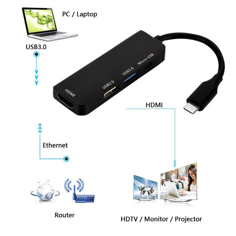 

Maikou TYPE-C HUB Type-c to HDMI USB HUB with micro charging