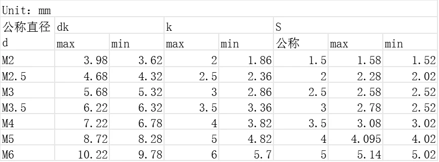 25 шт. 50 шт. M2 M2.6 M3 M3.5 M4 M5 M6 Ha никелированный шестигранный винт с головкой цилиндра саморез шестигранный винт для динамика