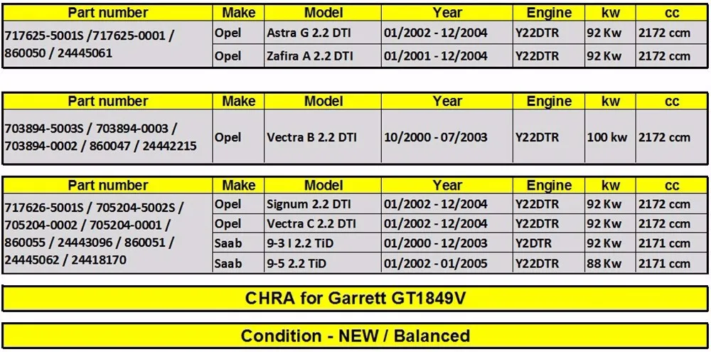 Garrett GT1849V турбо комплект КЗПЧ 717626/717625/705204 turbo core патрон для Opel Vectra C 2,2 DT