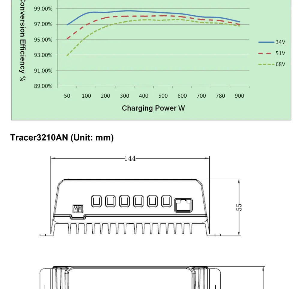 10A 20A 30A 40A 12 V/24 V Солнечный контроллер заряда Панели солнечные Батарея регулятор MPPT пульта зарядное напряжение регулируется