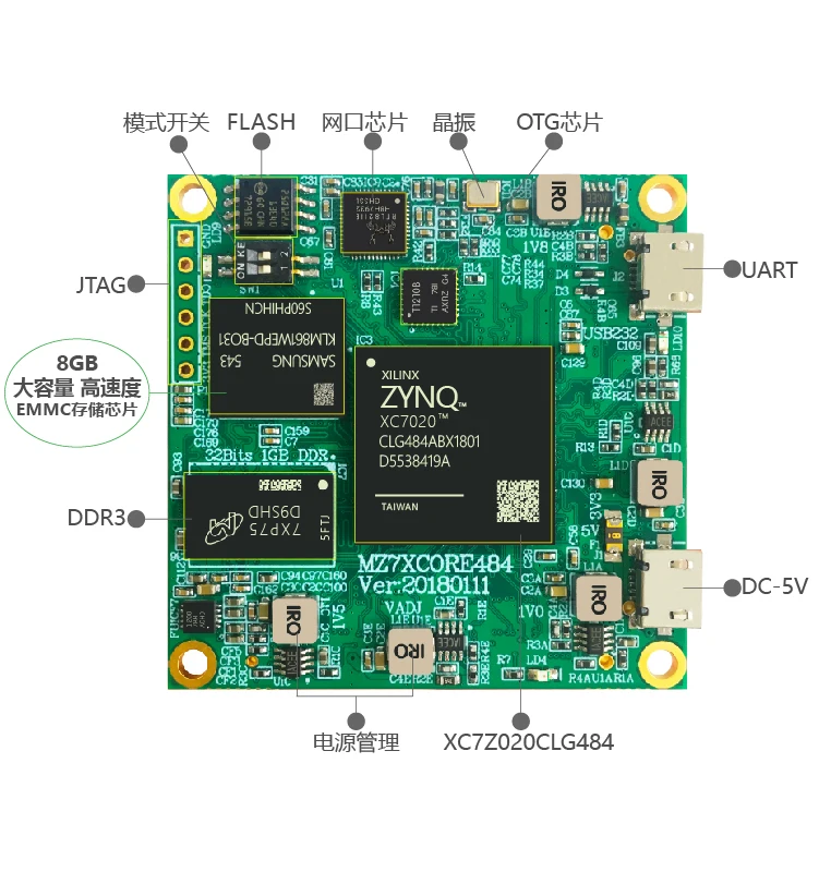 

MSXBO 702N ZYNQ 7000 7020 FPGA Core board 702N