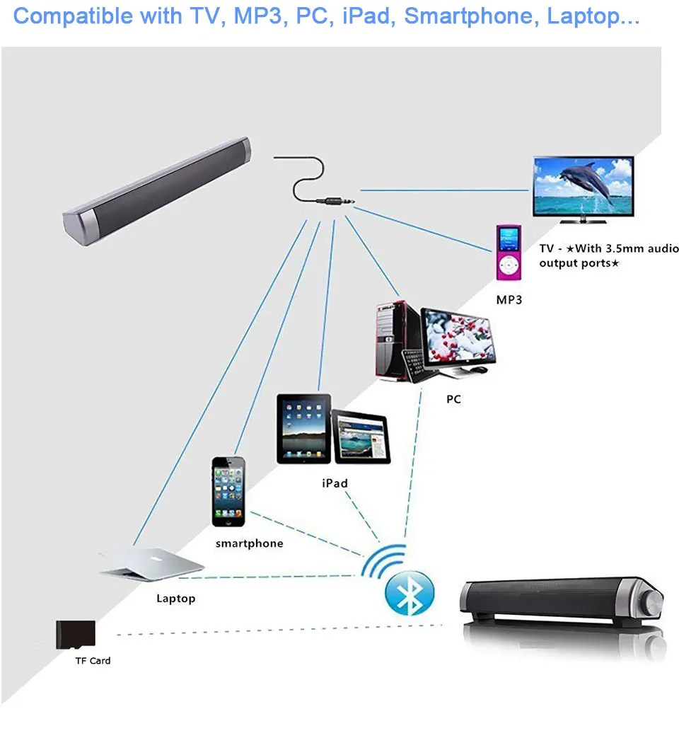 XGODY IP08 беспроводной Bluetooth Саундбар Встроенный микрофон Портативный динамик Поддержка Hands free супер бас стерео динамик s для телевизора