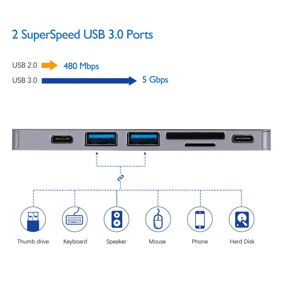EKSA Thunderbolt 3 USB C концентратор к HDMI 4K type C концентратор адаптер с PD USB3.0 порт для MacBook Pro2016///Air 7 в 1 концентратор
