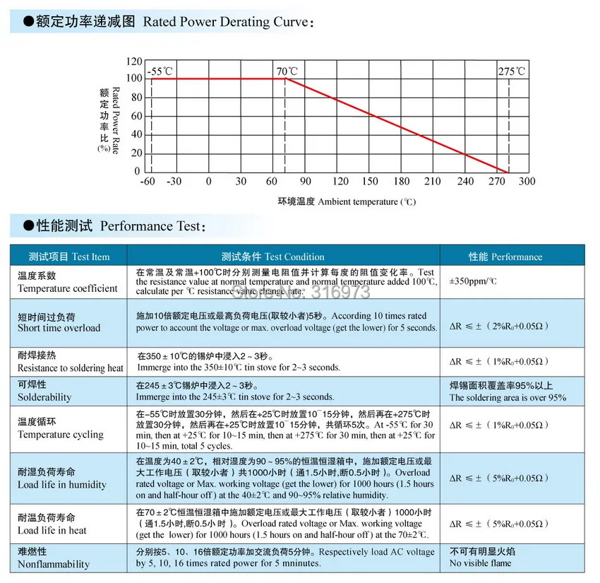 8 Ом 100 Вт высокомощный керамический трубчатый проволочный резистор Вт.|wirewound