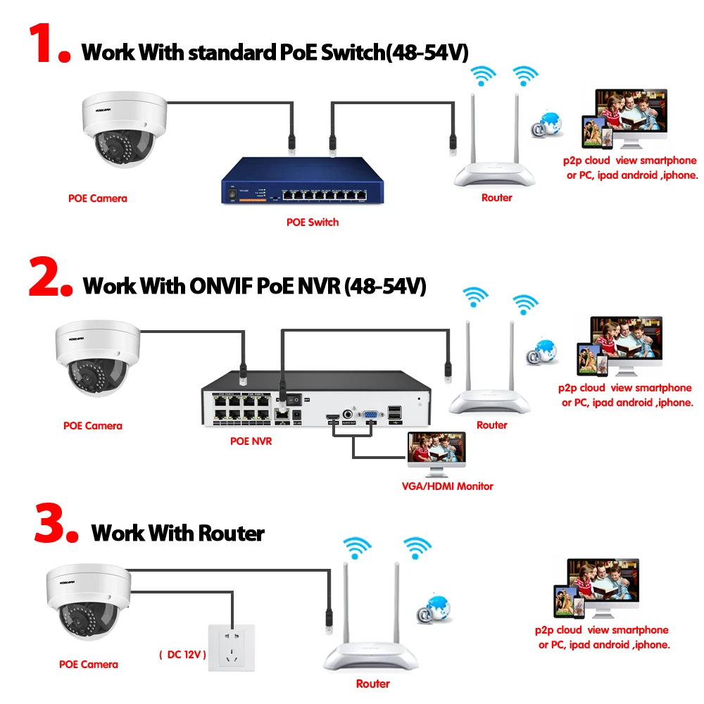 NINIVISION Ультра HD PoE IP камера PoE 5MP 2592*1944P IP67 Водонепроницаемый Onvif прибор ночного видения купол Антивандальная камера безопасности Открытый