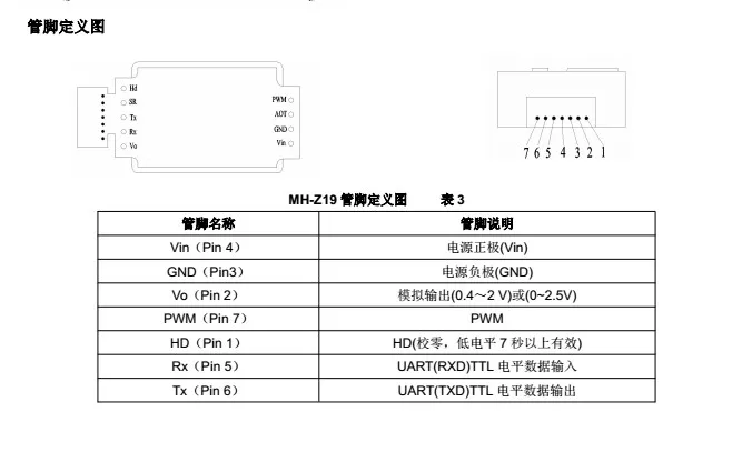 MH-Z19 инфракрасный co2 Датчик для co2 Монитор датчик углекислого газа MH-Z19B co2 Модуль UART ШИМ серийный выход 0-5000PPM