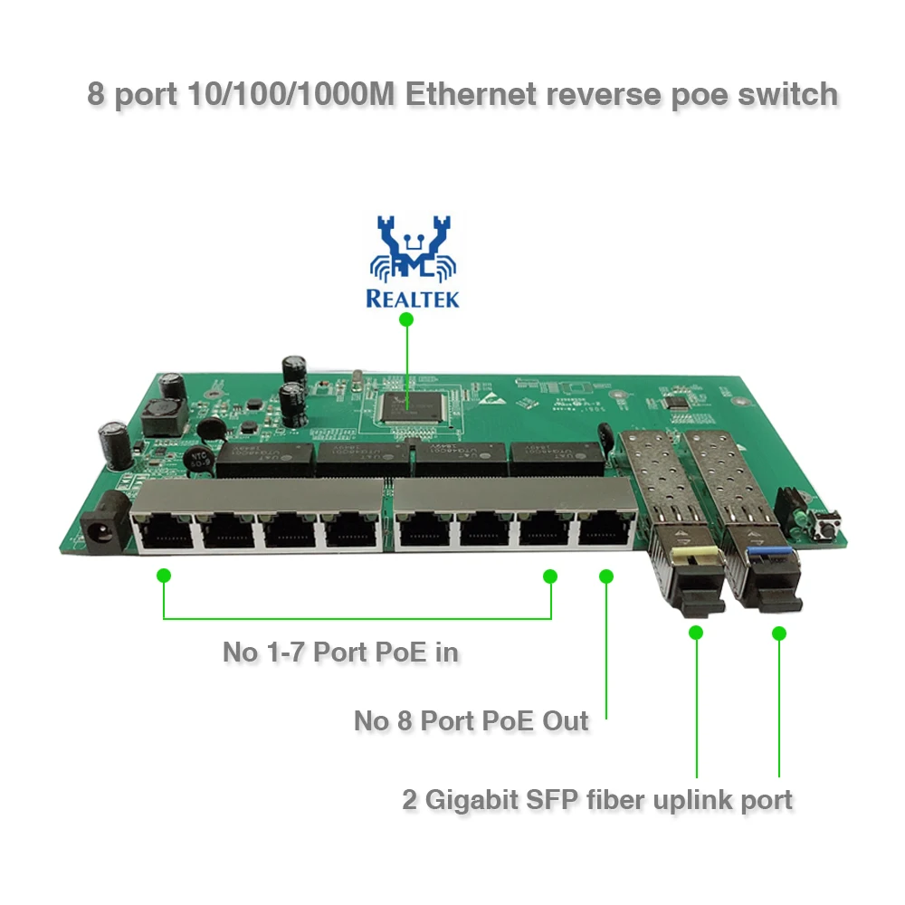 Поставщик решения GPON/EPON с VLAN 8 портом 10/100/1000M Интерфейсный интерфейс Ethernet 2 портами
