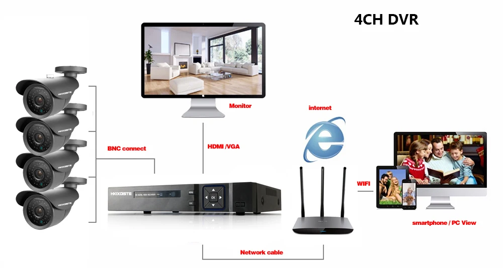 1080 P/960 P/720 P/960 H CCTV камера XMeye Hi3521A 4 8 каналов 1080p 5 в 1 Гибридный Wifi XVI TVi CVI NVR AHD DVR видеорегистратор