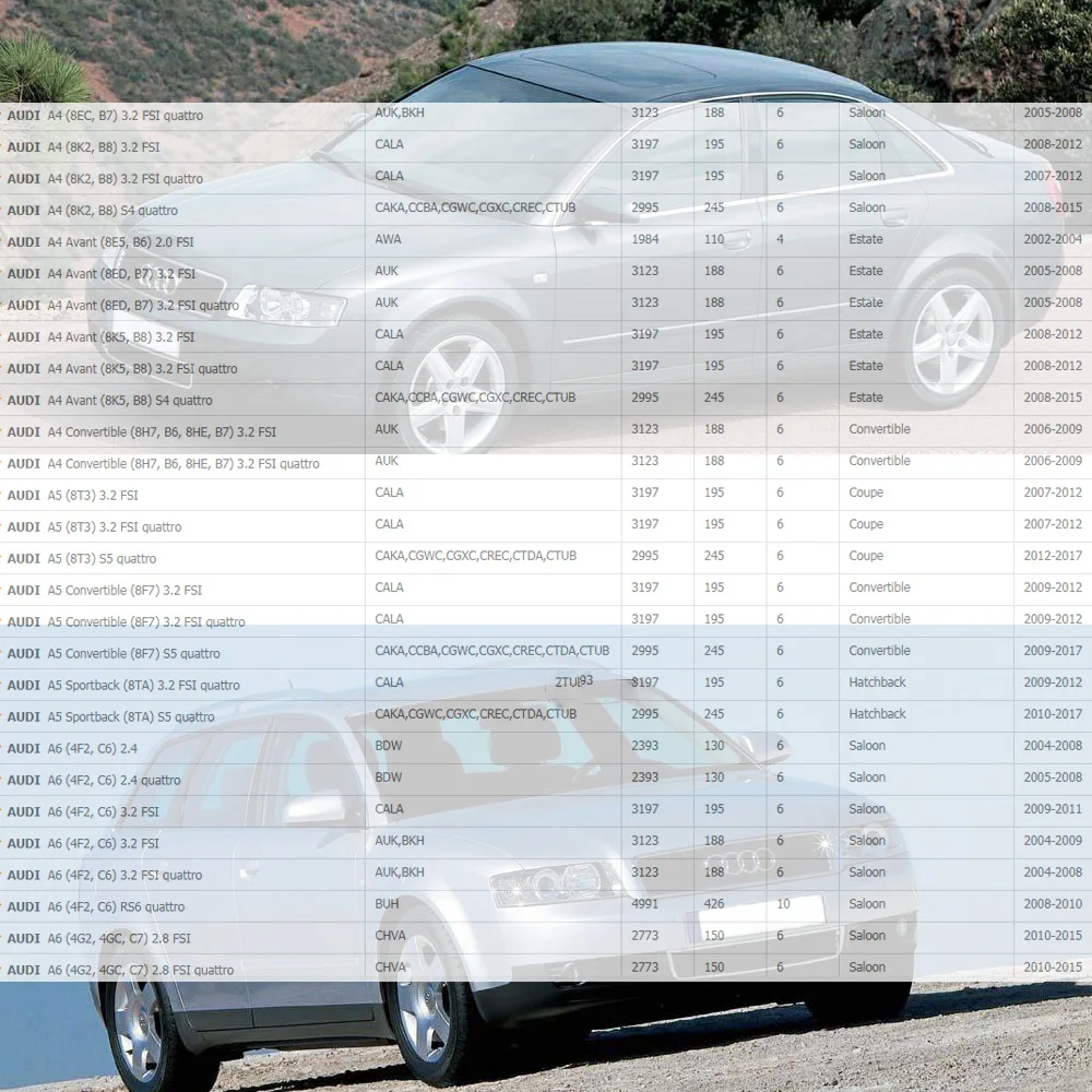 Высокое качество для VW/AUDI катушка зажигания A4 A6 A8 2 0 T 3 06C 905 115 F/06C L | Автомобили и