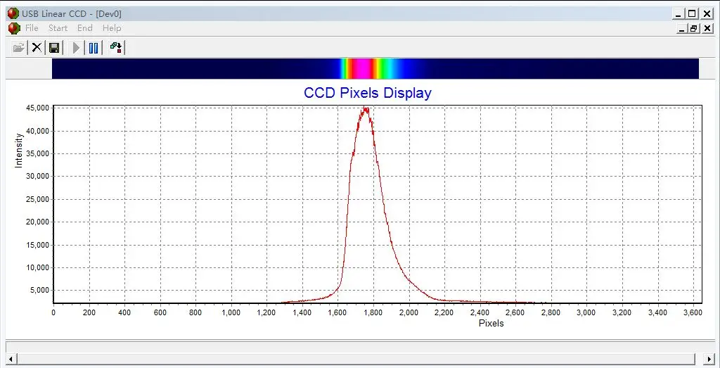 Линейный USB массив с высоким разрешением CCD (TCD1304 встроенное время 1 мс 100