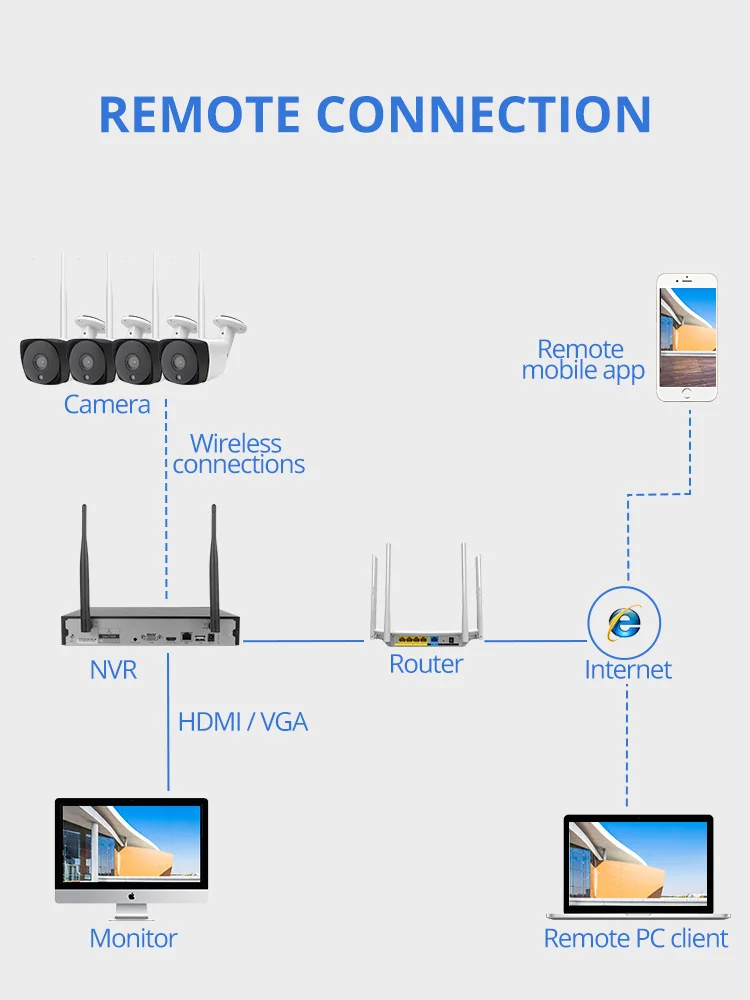Weтранс CCTV камера система безопасности 4CH беспроводная домашняя 1080P HD уличная Wifi NVR 2 ТБ HDD P2P аудио IP Cam комплект видеонаблюдения