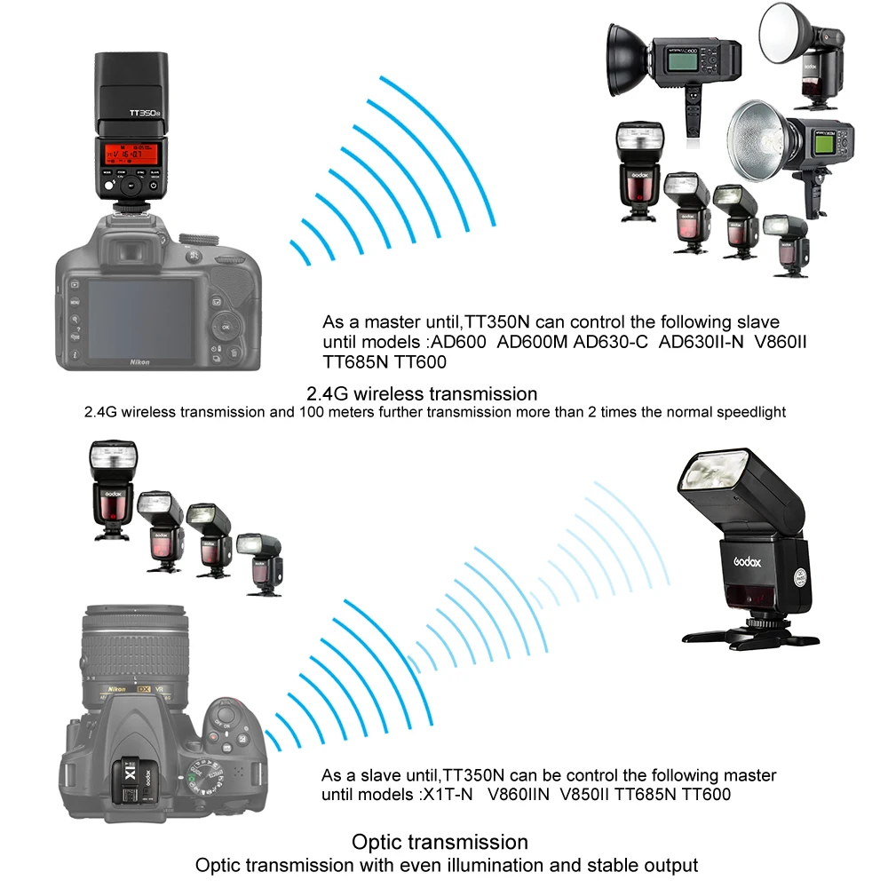 Godox Мини Вспышка i-ttl TT350N высокое DSRL FLASH Скорость 1/8000 s GN36+ 2,4G беспроводной Мощность триггер Xpro-N для Nikon Камера