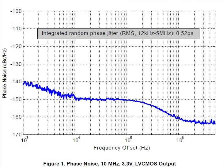 XMOS XU208 USB 384K 32B модуль ies SPDIF выход, поддержка DSD для es9018 ES9028 ES9038PRO USB DAC для hifi аудио усилитель A6-013