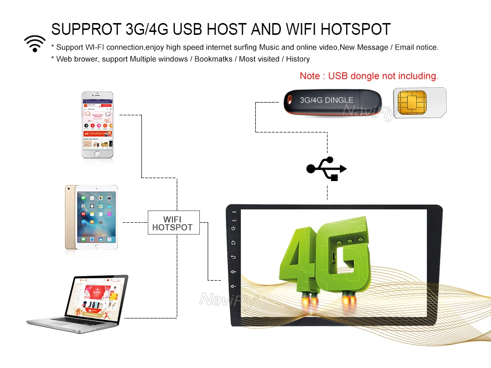 NaviFly ips экран DSP Android 9,0 Автомобильный мультимедийный плеер для Dacia Duster Logan Sandero Lada Xray 2 с Wifi gps навигационный микрофон