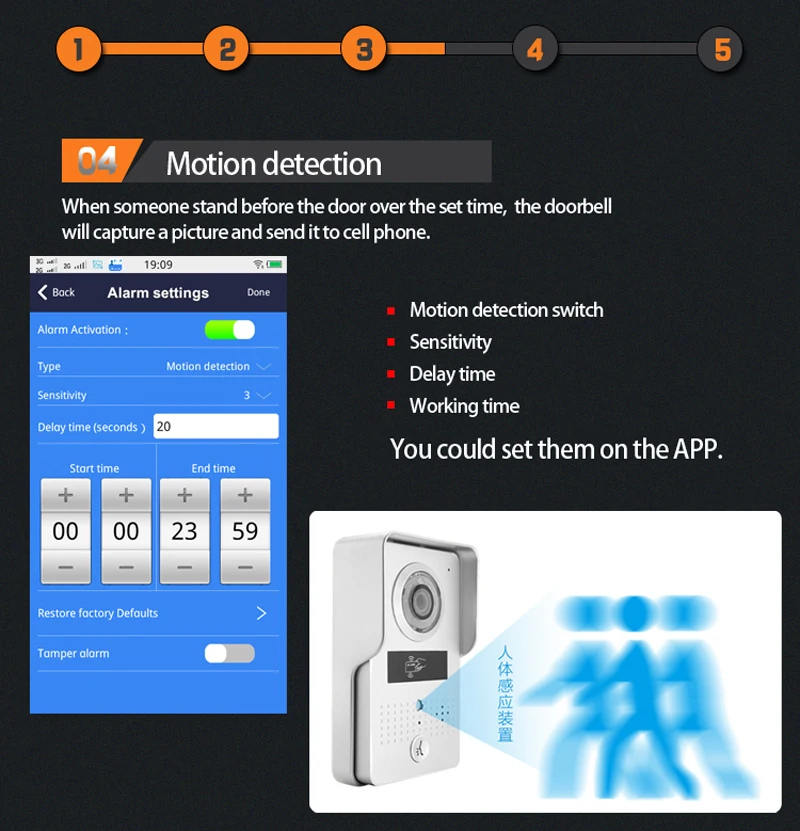 ACTOP wifi603 WiFi видео-телефон двери камера беспроводной дверной звонок interfone с RFID кард-ридером для доступа к двери безопасности