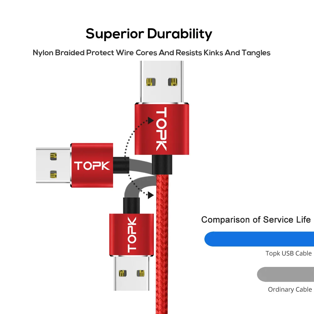 TOPK [5-Pack] R-Line2 светодиодный магнитный кабель usb type C для samsung Galaxy Note 9 One Plus 6 type-C USB C зарядный кабель