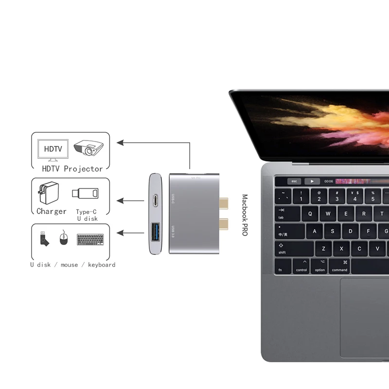 Fealushon док станция Тип C разъем HDMI USB 3 0 PC доставка питания usb концентратор для