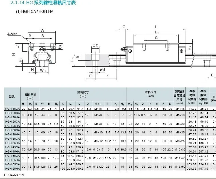 

25mm 2pcs HGR25 linear guide rail with 4pcs linear carriage HGH25CA or HGW25CA CNC parts