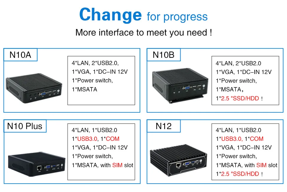 Minisys 4 Ethernet RJ-45 Lan порты мини ПК Intel Celeron J1900 четырехъядерный 2,0 ГГц pfsense брандмауэр маршрутизатор Поддержка 2,5 ''HDD/SSD