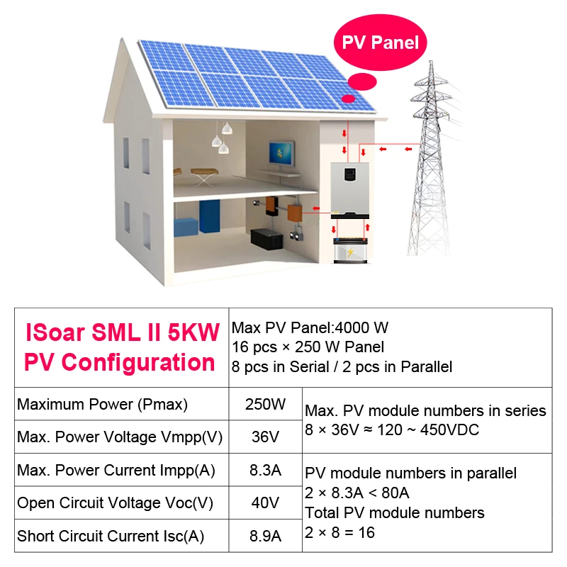 Солнечный инвертор 500Vdc 5000W 80A MPPT 48V 220V решетки инвертор 5Kva чистая синусоида инвертор 60A зарядное устройство