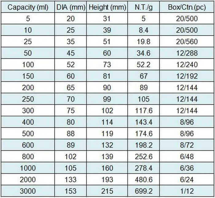 4 шт./лот 25 мл-600 мл низкая форма стакан лабораторный боросиликатное стекло прозрачный стакан утолщенный Высокое боросиликатное стекло