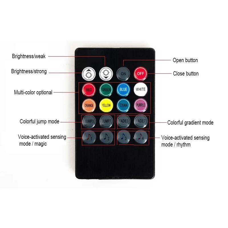Светодиодная лента 12 В для автомобиля RGB беспроводной пульт дистанционного