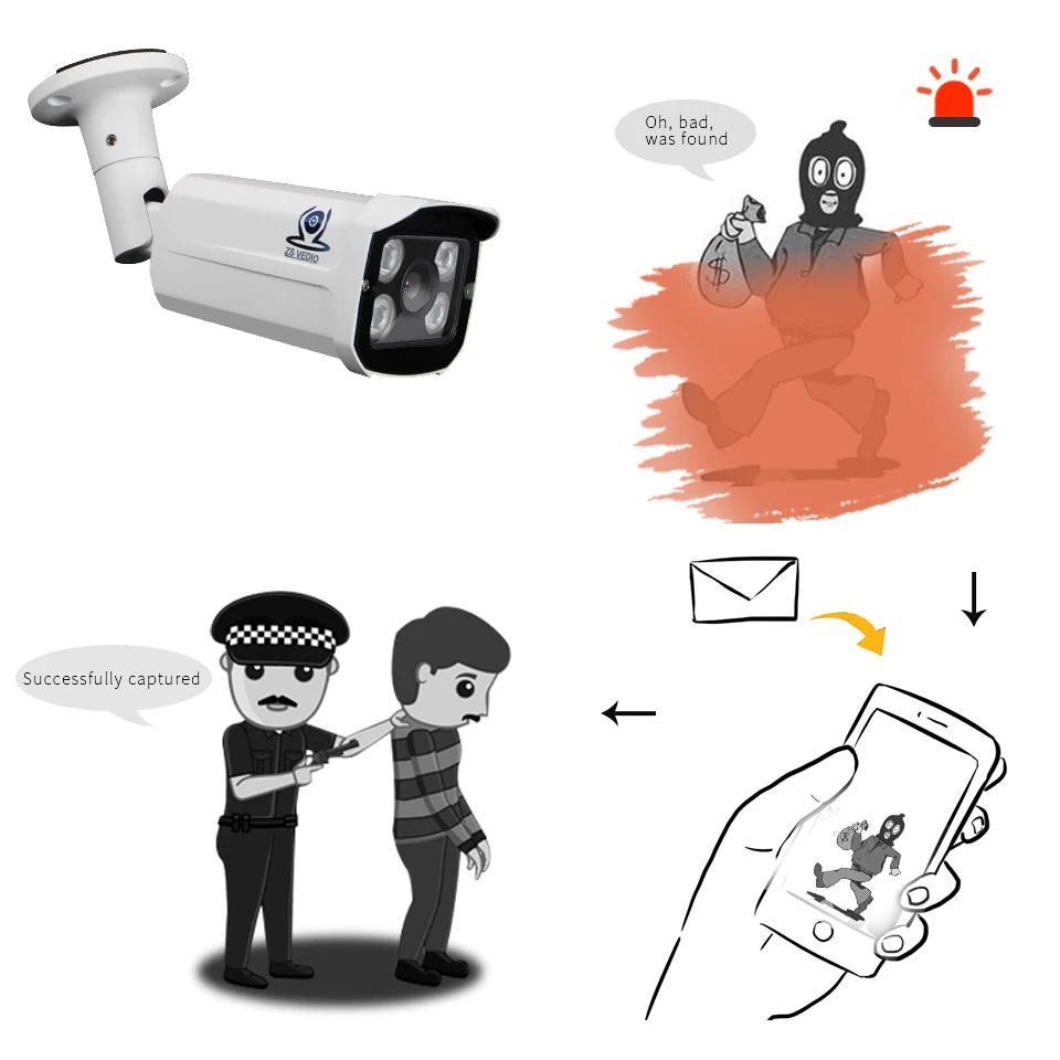 ZSVEDIO камеры наблюдения провода IP камера POE P2P Крытый движения Onvif H.264 видео запись