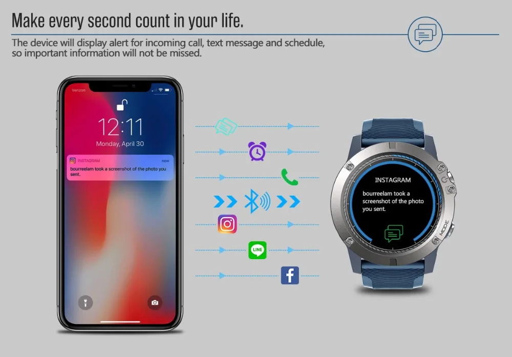 Bluetooth Смарт-часы для мужчин водонепроницаемые Zeblaze VIBE 3 PRO спортивные Смарт-часы монитор сердечного ритма датчик приближения акселерометр