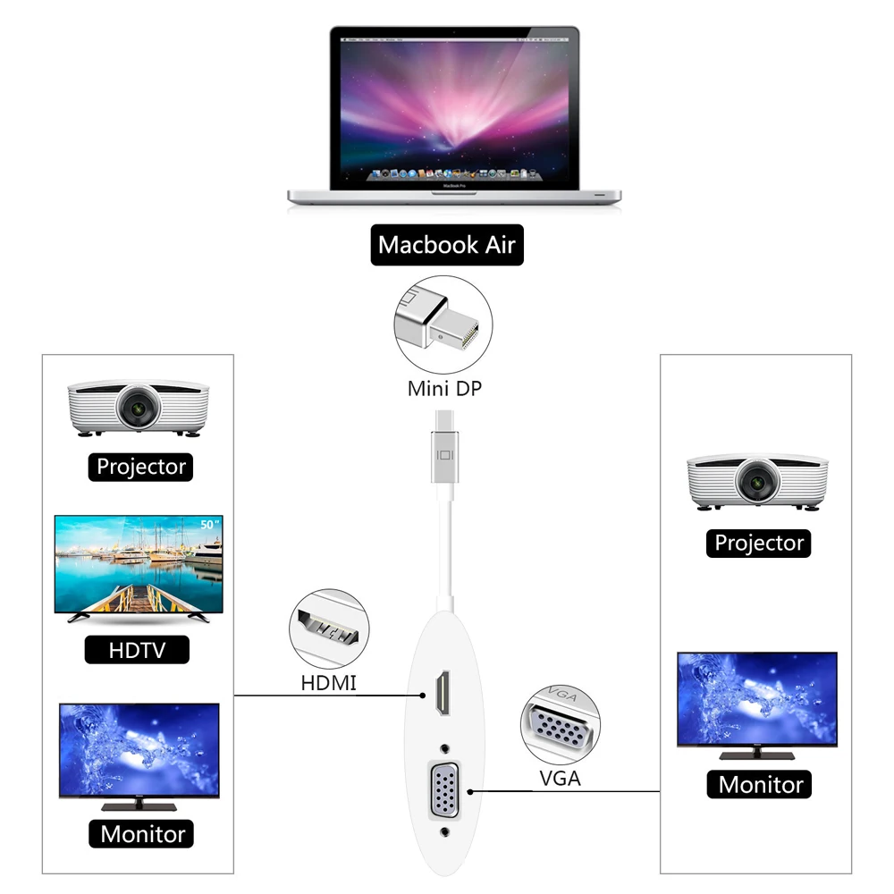 Wavlink Мини Дисплей Порты и разъёмы для адаптер HDMI VGA портом Thunderbolt 2 0 конвертер Full HD 4