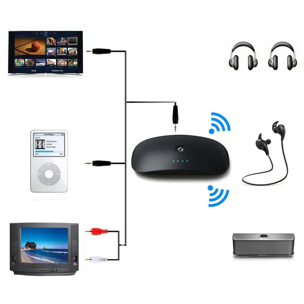 2 в 1 Bluetooth приемник передатчик 3 5 мм аудио дома офиса и т. Д. A2DP AVRCP адаптер для