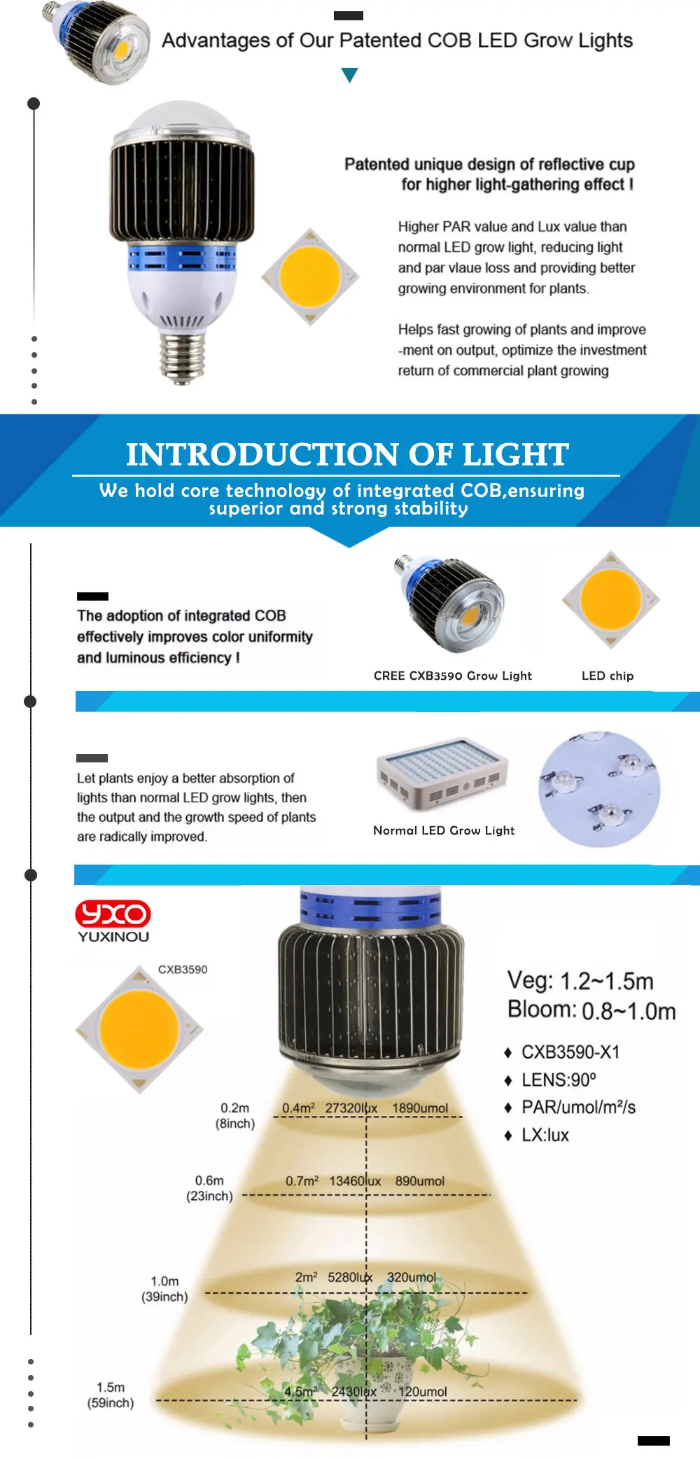 CREE CXB3590 CXB3070 CXA3070 100 Вт 12000LM 3500K COB светодиодный светильник для выращивания полного спектра, лампа для выращивания растений в помещении, панель для роста, светильник ing