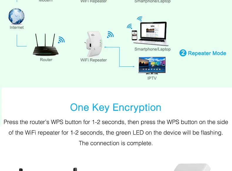 Беспроводной WiFi ретранслятор 300 Мбит/с WiFi удлинитель 802.11N/B/G Wifi сетевая антенна усилитель сигнала Wi-Fi Wps шифрование