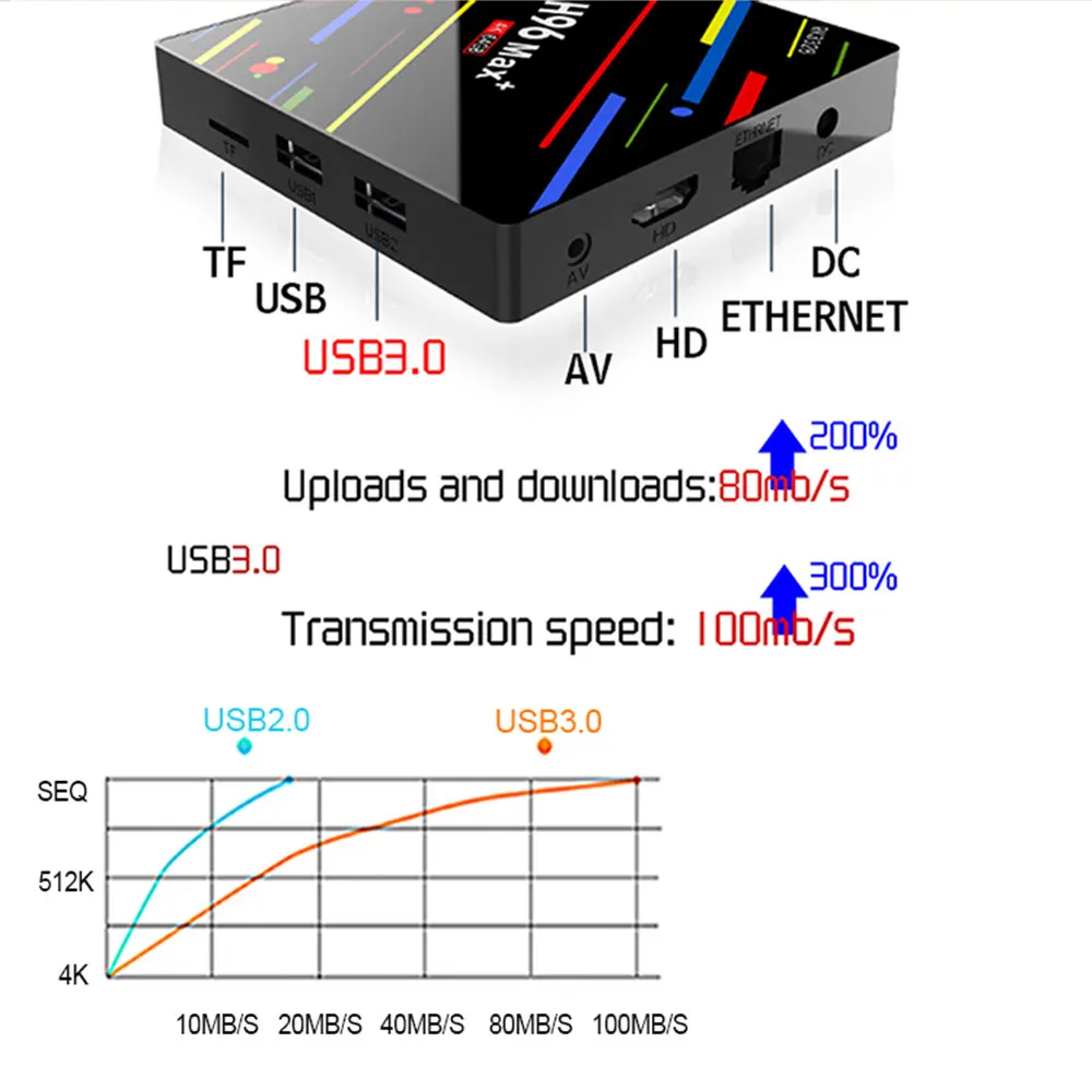 Xinways Android 8,1 tv Box 4 Гб di ram 32 ГБ/64 Гб Rockchip RK3328 1080 p H.265 4 k проигрыватель Google Negozio Netflix
