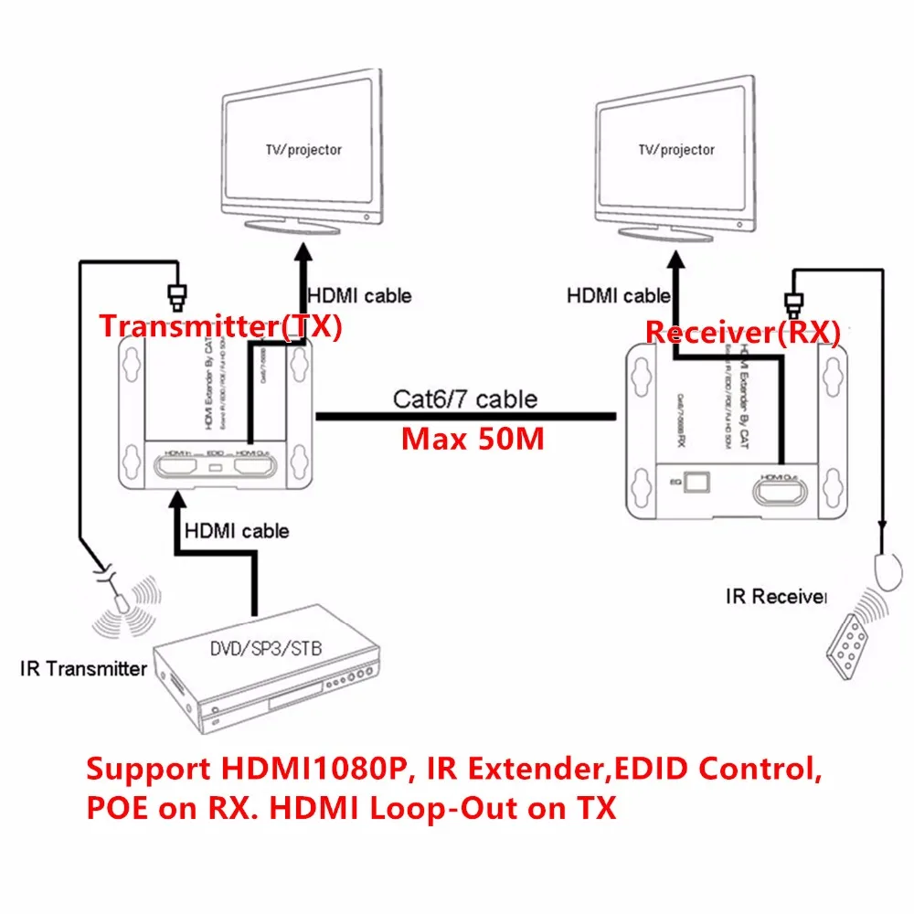 HD1080P HDMI удлинитель передатчика 50 м адаптер от Cat5/6 кабеля RJ45 разъем ИК/EDID/POE