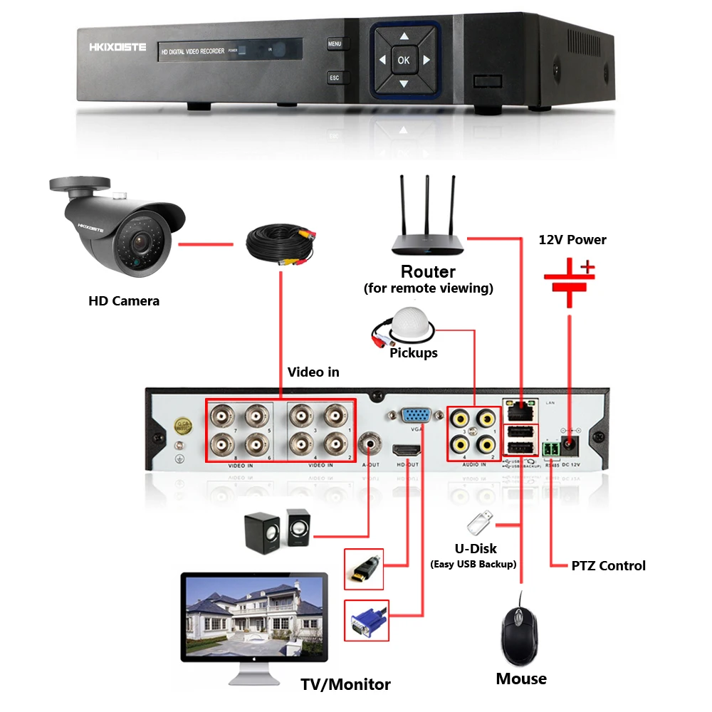 Система наружного видеонаблюдения 1080P HD 8 каналов 1080N | Безопасность и защита