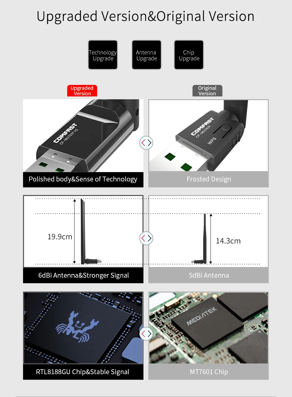 Новое поступление Бесплатный драйвер usb Беспроводная ПК сетевая карта COMFAST 150 Мбит/с мини wifi адаптер с 6dBi антенной WPS шифрование одним ключом