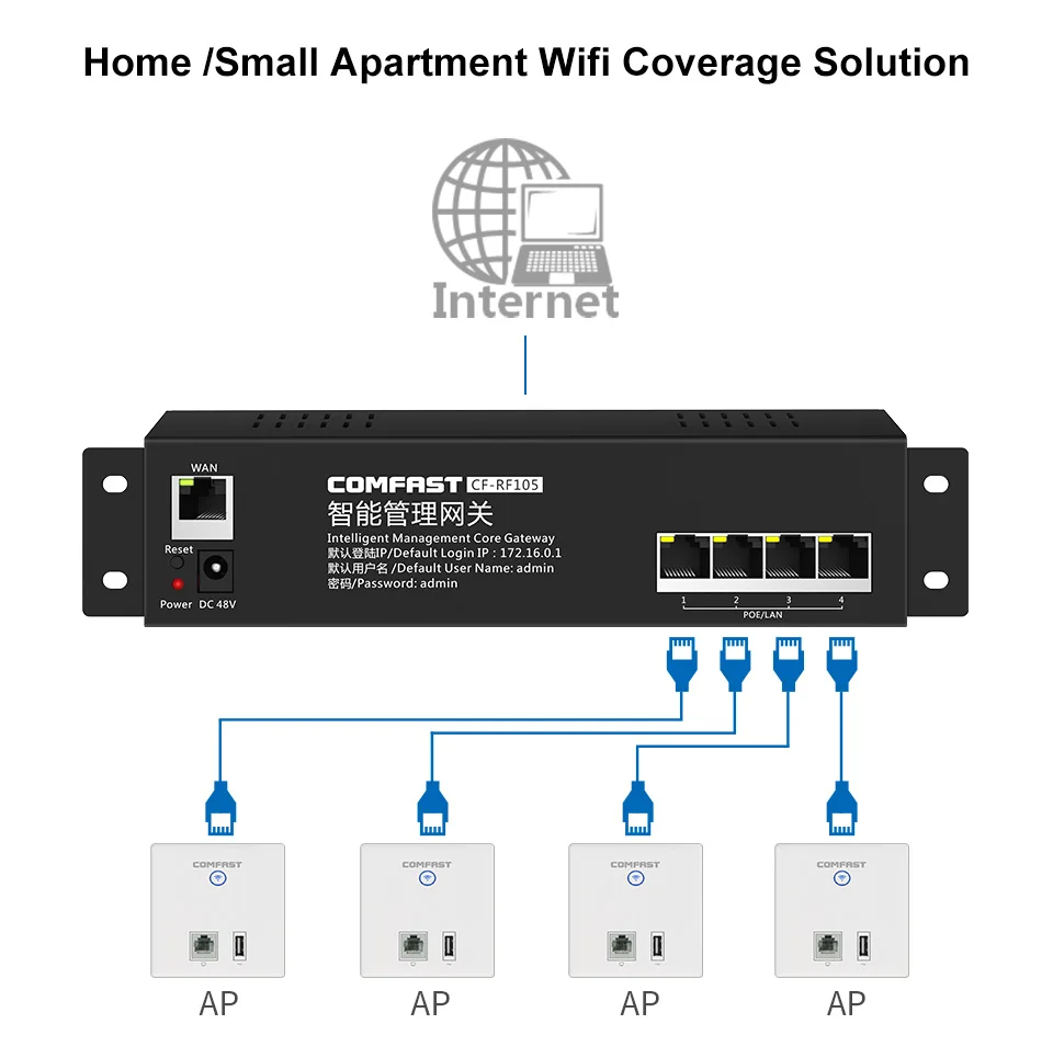 Главная/отель/Больница Wifi решение 750 Мбит/с Беспроводная точка доступа 11AC в стене