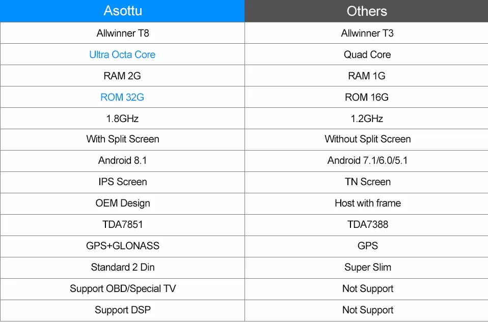 Asottu CZP9060 2 г android 8,1 octa 8 ядра dvd-плеер автомобиля gps 2 din Автомобильный gps видео gps для KIA sportage 2011 2012 2013