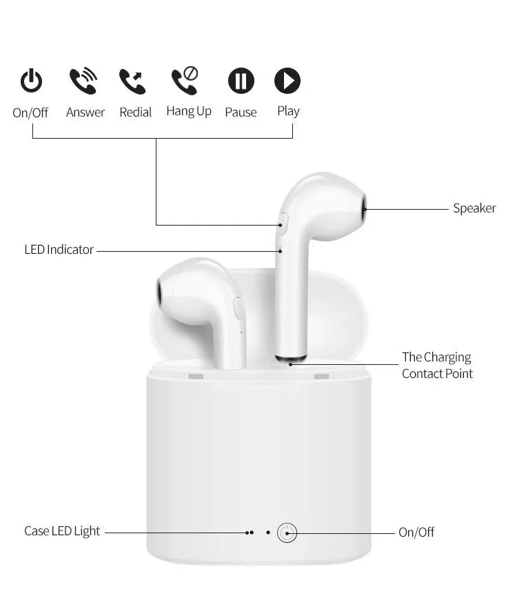 Новые I7s Tws Красочные Спортивные Беспроводные Bluetooth 3D объемные наушники стерео с