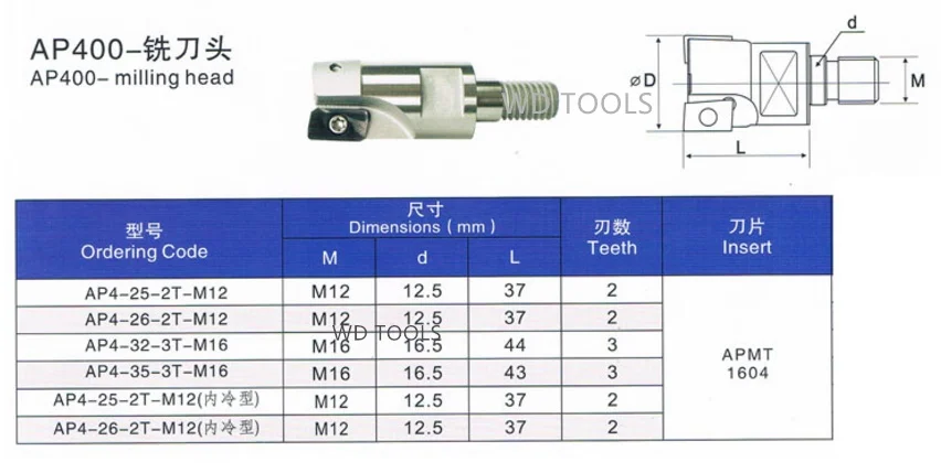 shippingBAP26-2T-M12 с фабрики BAP400 2 зубья Расточная головка M12 запорная Концевая мельница APMT1604