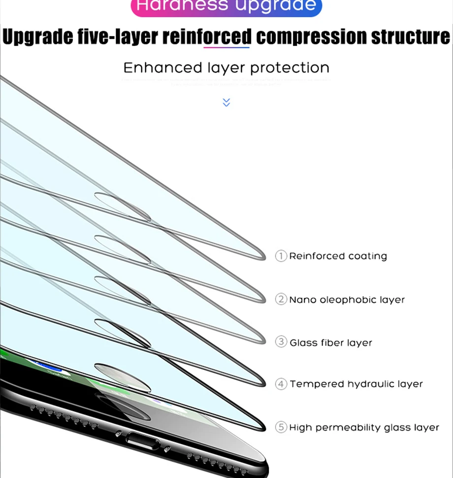 6D стекло на iphone 6 6s Plus 8 7 X Полный экран протектор для iphone 7 8 Plus 5 5S SE алюминиевый сплав закаленное стекло