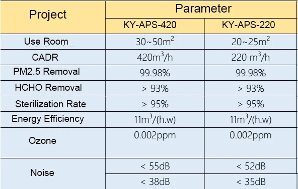 Оригинальная фабрика ESP очиститель воздуха KY-APS-220 с металлической крышкой CADR 220 без озонового риска моющий фильтр очиститель 2s pro Удаление РМ2, 5 запах дыма, пыли, формальдегида, тлос, домашний Автомобиль, де