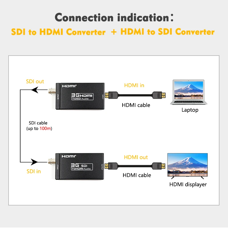 100m HDMI коаксиальный удлинитель приемник-передатчик 3G Mini в SDI конвертер по