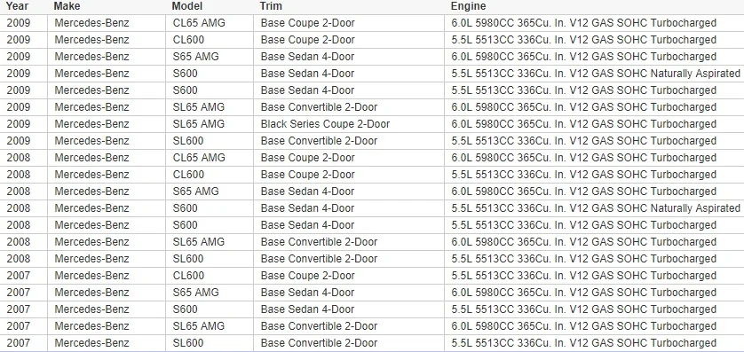 A0001500258 0001500258 зажигания Напряжение трансформатор конвертер для Mercedes C215 C216 W220 W221 R230
