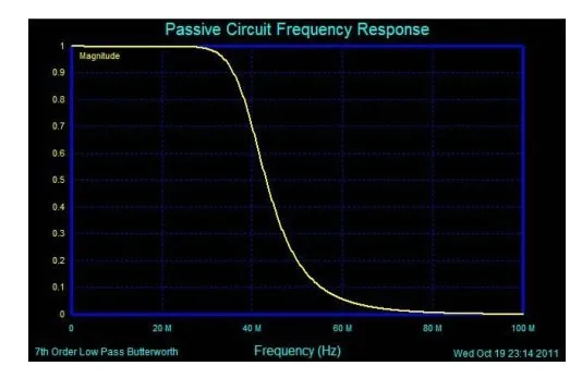 Высокая Скорость 8bit AD и Da модуль для развития FPGA борту 125 msps Da модуль 32 м AD Модуль